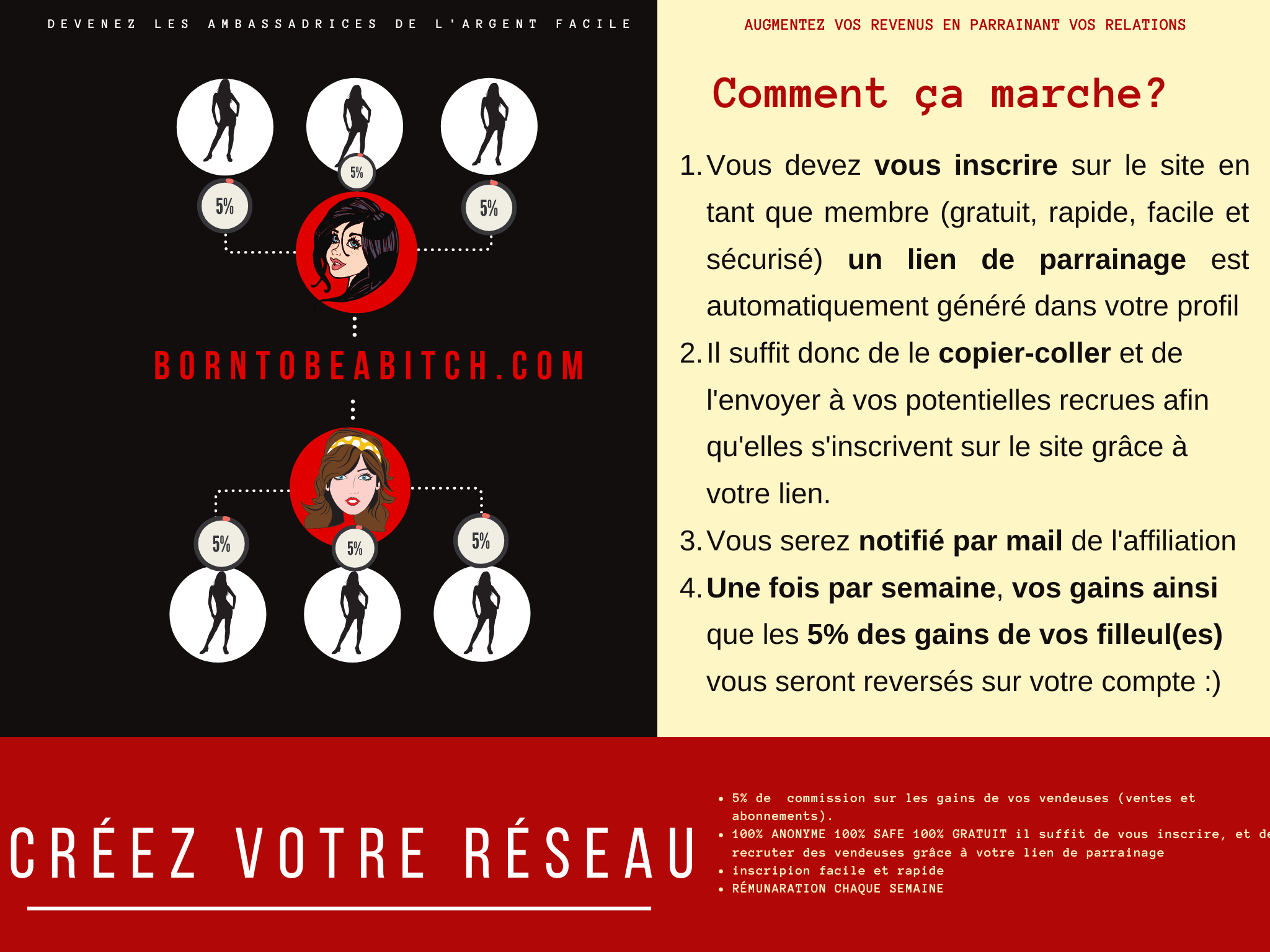 devenir parrain sur Bornt to be a bitch