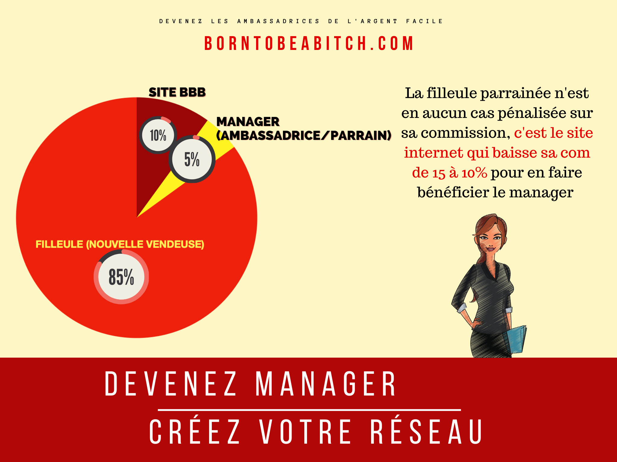 devenir parrain sur Bornt to be a bitch